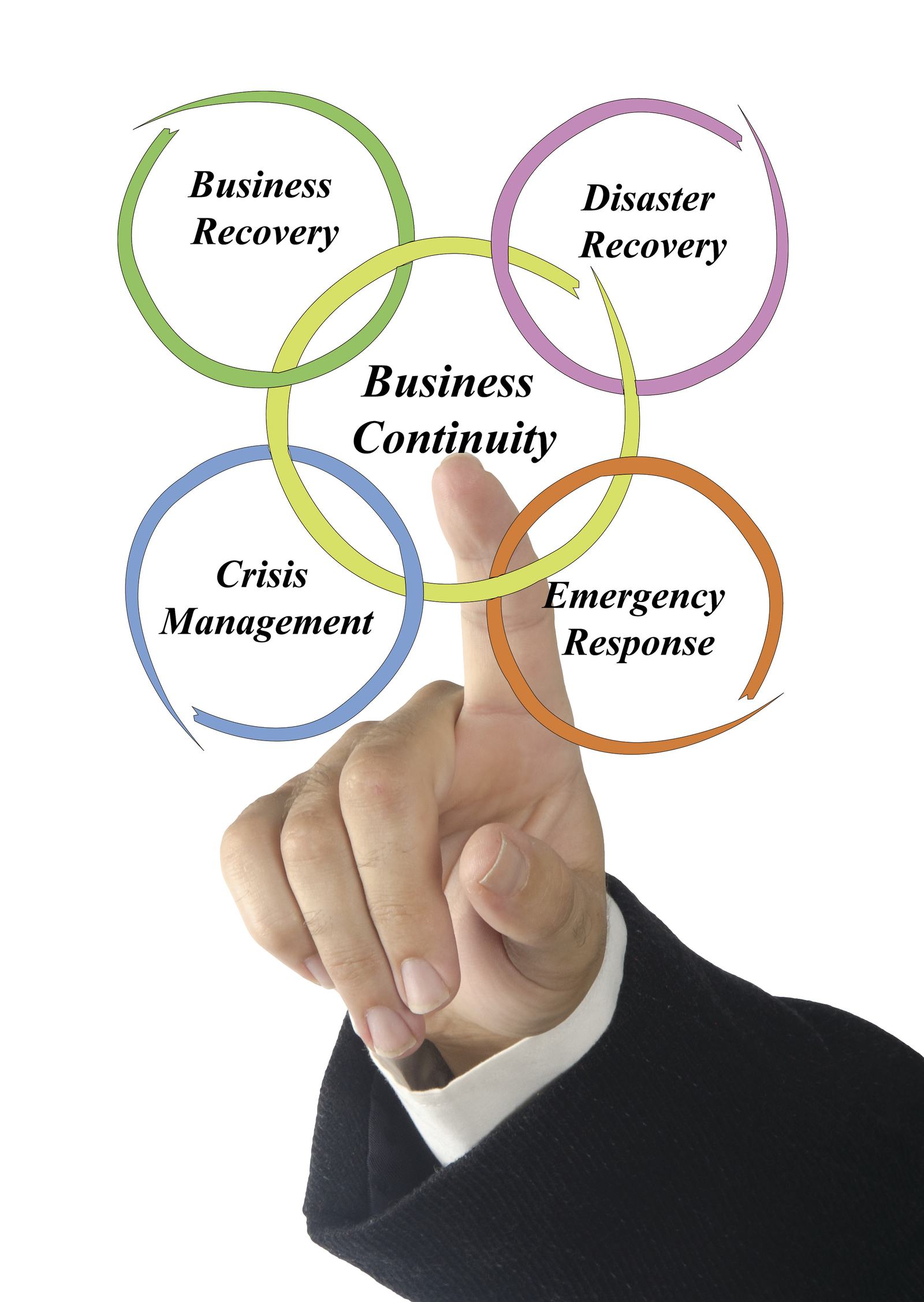 Security & Business Continuity