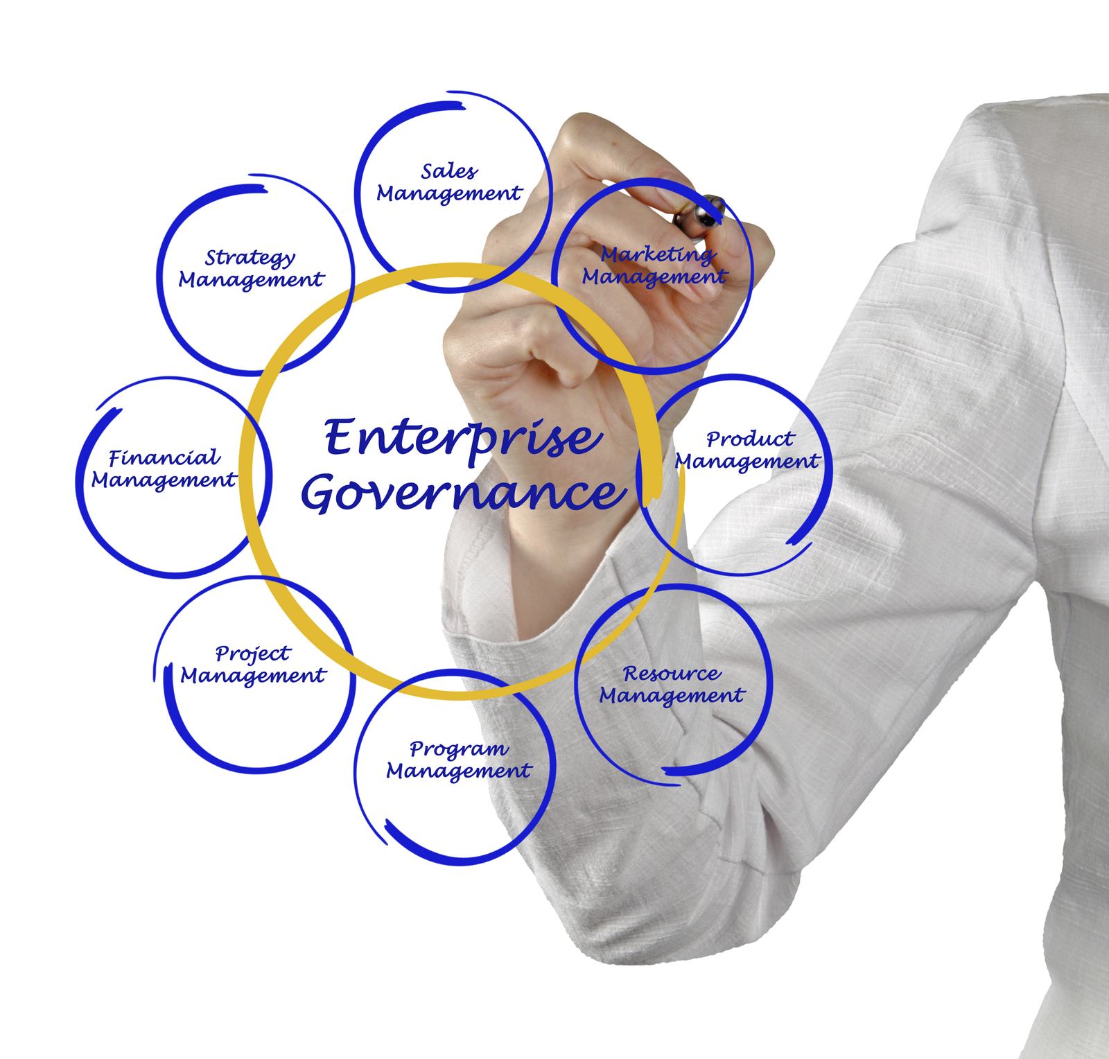 IT Governance
