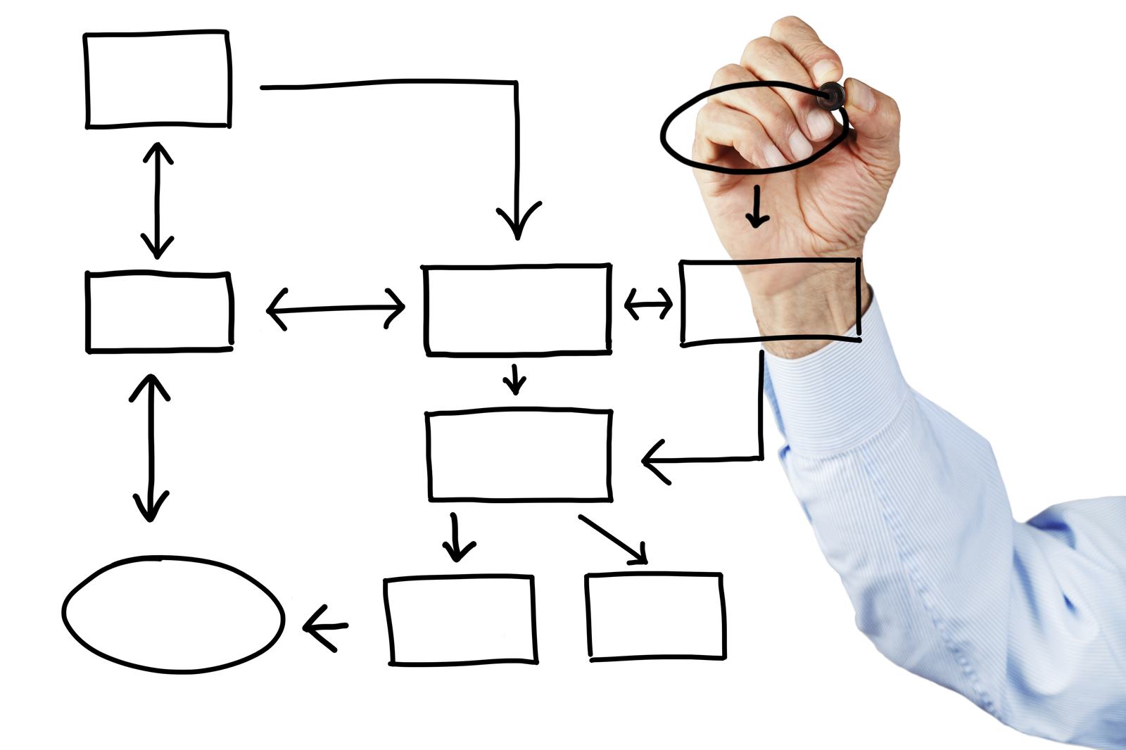 IT Project Management